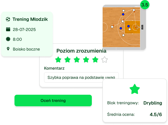 summary-trainings-rate